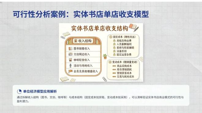 自上而下投资分析方法_行业分析思维框架_如何快速了解一个行业