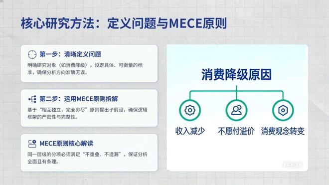 行业分析思维框架_自上而下投资分析方法_如何快速了解一个行业