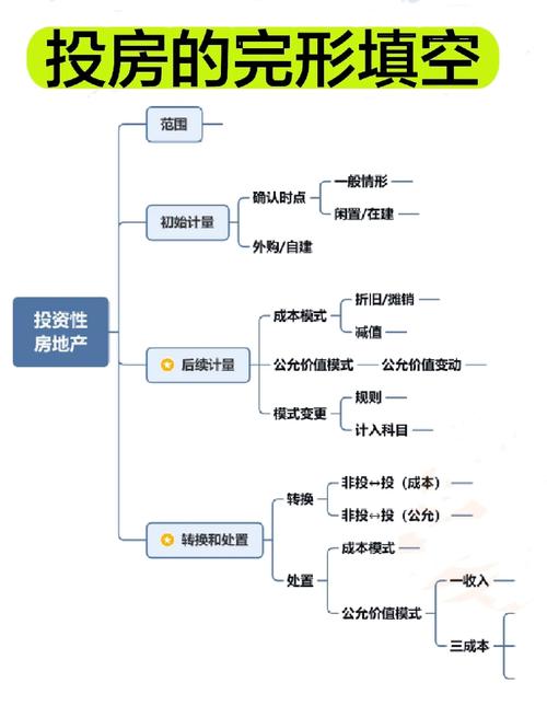 如何快速了解一个行业_行业分析思维框架_自上而下投资分析方法