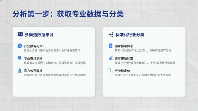 自上而下投资分析方法_如何快速了解一个行业_行业分析思维框架
