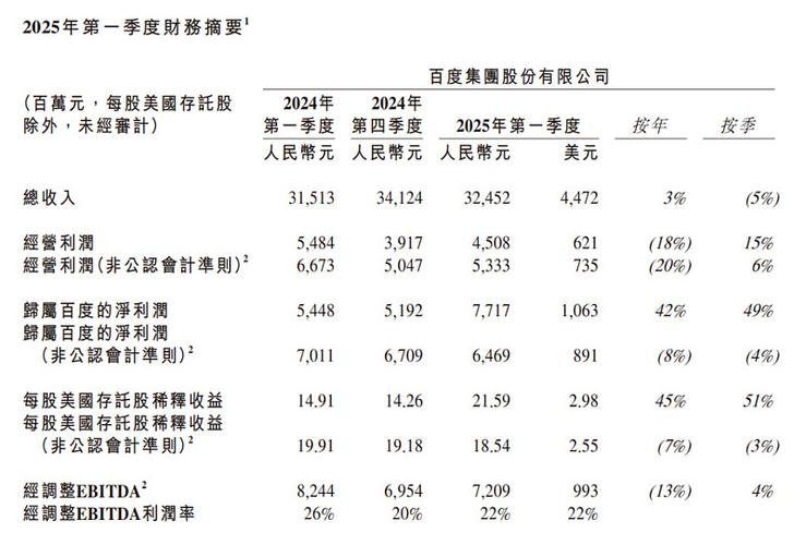 百度2024年第一季度财报_百度q1财报_文心大模型4.0发布
