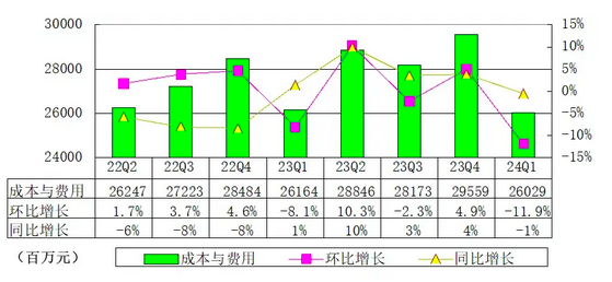 文心大模型4.0发布_百度q1财报_百度2024年第一季度财报