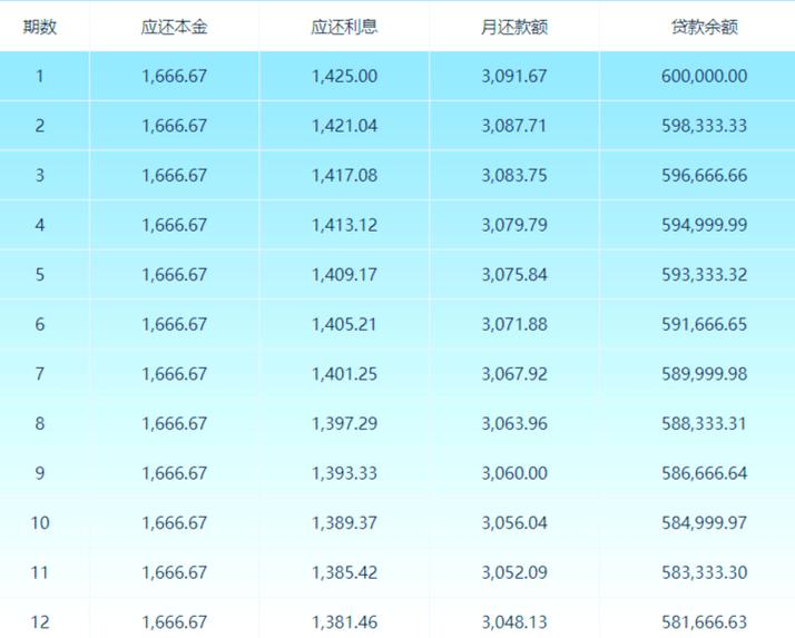 成都公积金缴存基数计算_成都公积金缴存标准_房贷计算器 公积金贷款计算器