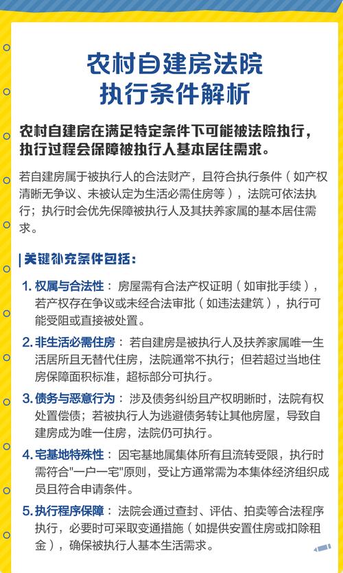 农村自建房法院执行条件_农村自建房买卖限制_自建房能买卖吗