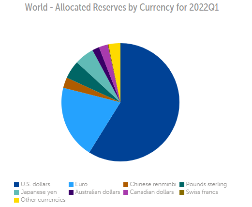 人民币在全球外汇储备占比上升_人民币国际化进程分析_以人民币占各国外汇储备排名