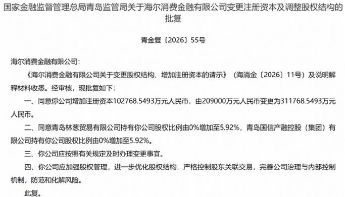 海尔消金变更注册资本及股权结构，引入三家新股东
