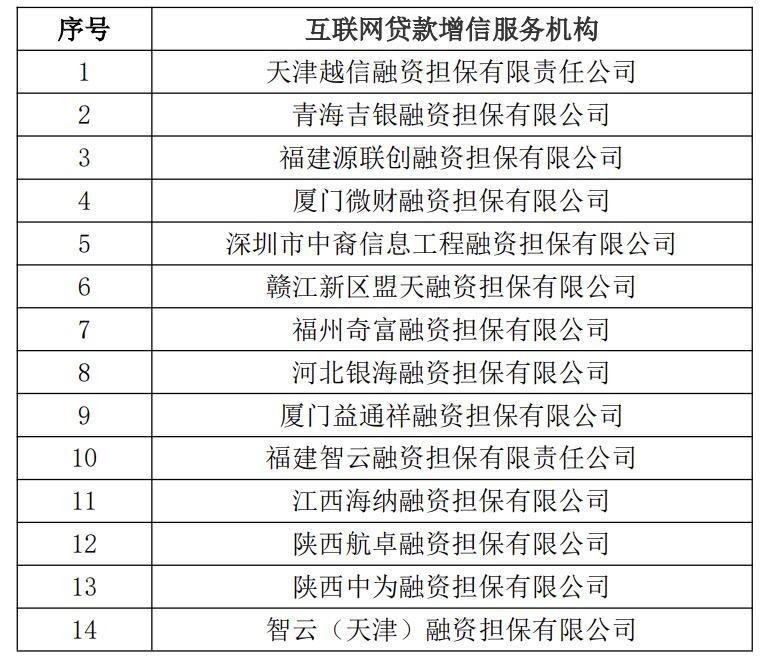 海尔经销商贷款_助贷新规 互联网助贷业务管理 协规进程