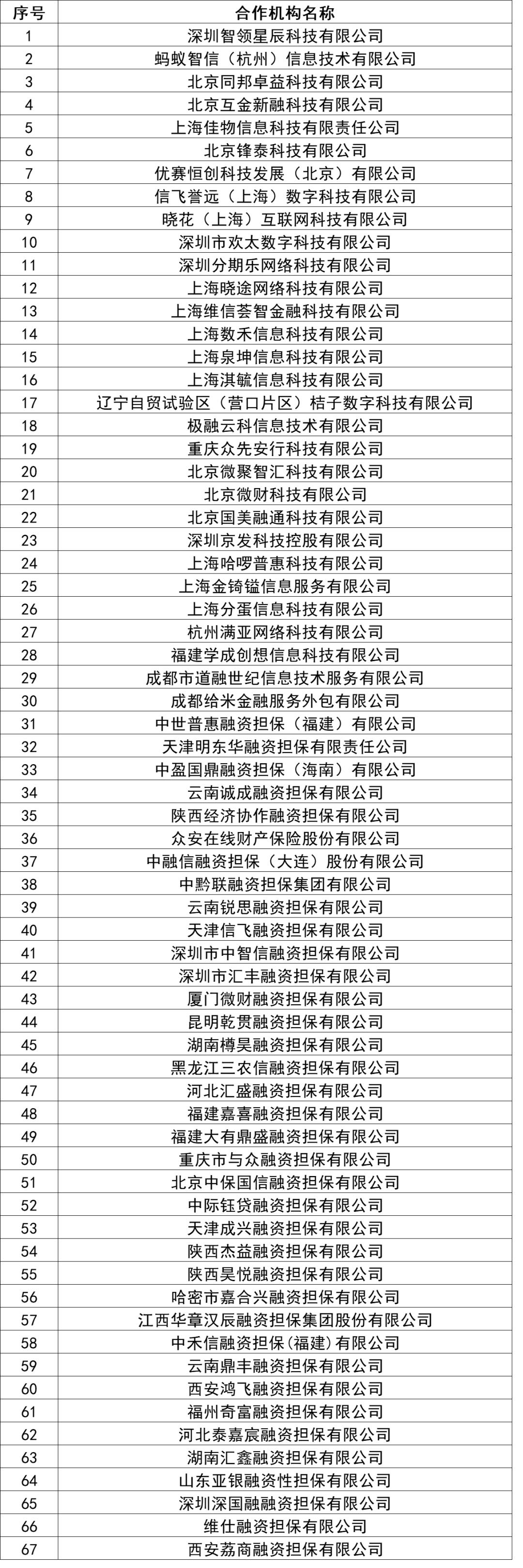 海尔经销商贷款_助贷新规 互联网助贷业务管理 协规进程