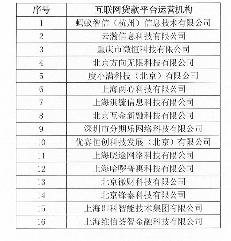 助贷新规 互联网助贷业务管理 协规进程_海尔经销商贷款