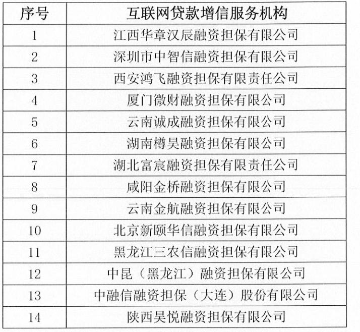 助贷新规 互联网助贷业务管理 协规进程_海尔经销商贷款