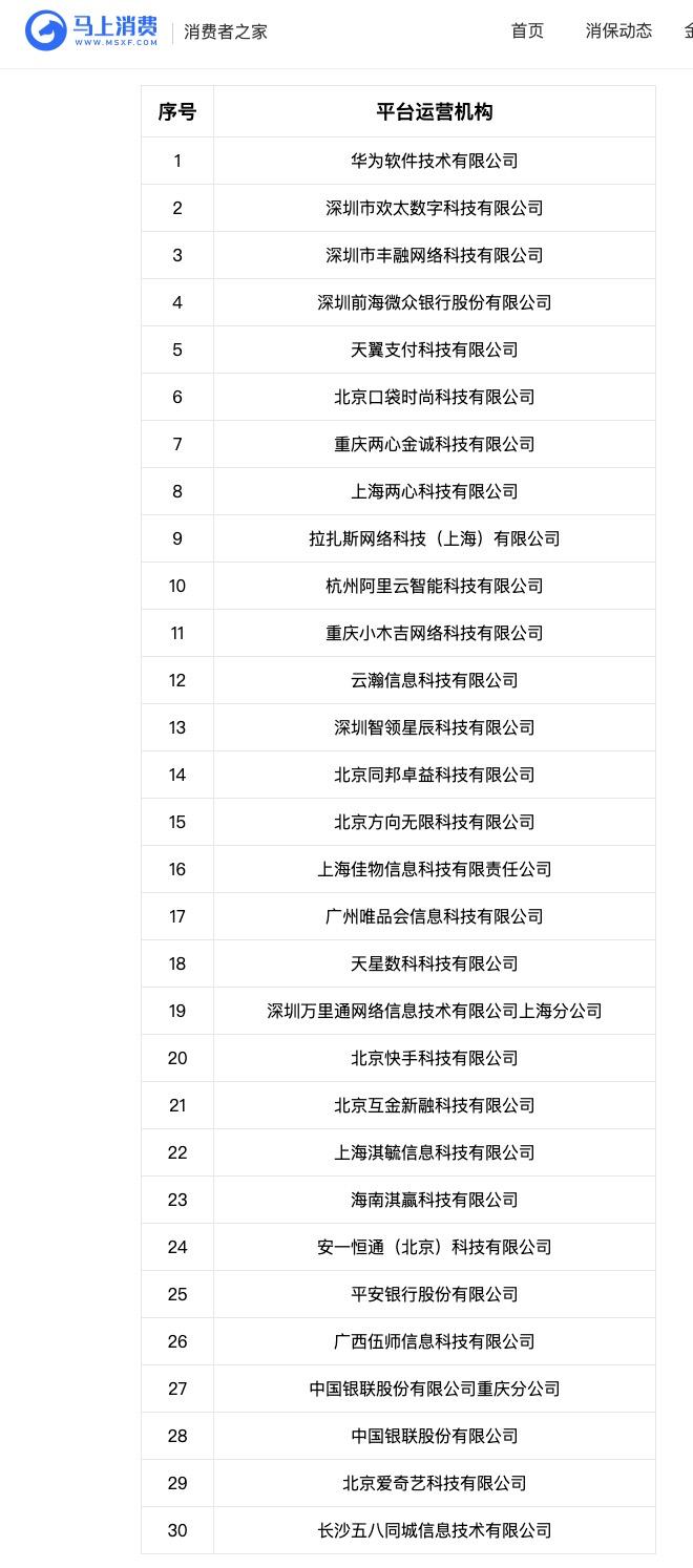 海尔经销商贷款_助贷新规 互联网助贷业务管理 协规进程