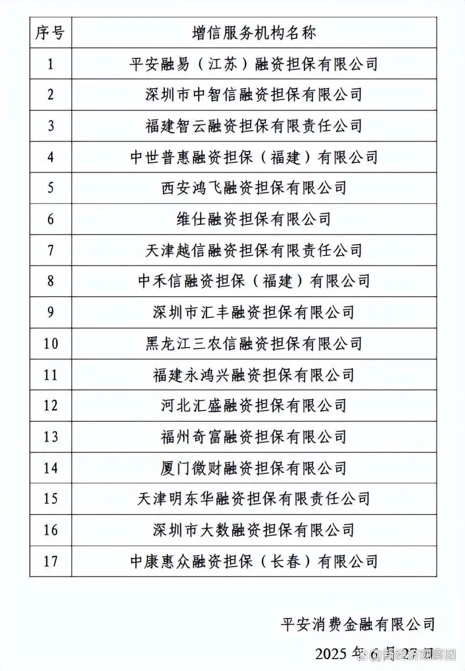 助贷新规 互联网助贷业务管理 协规进程_海尔经销商贷款