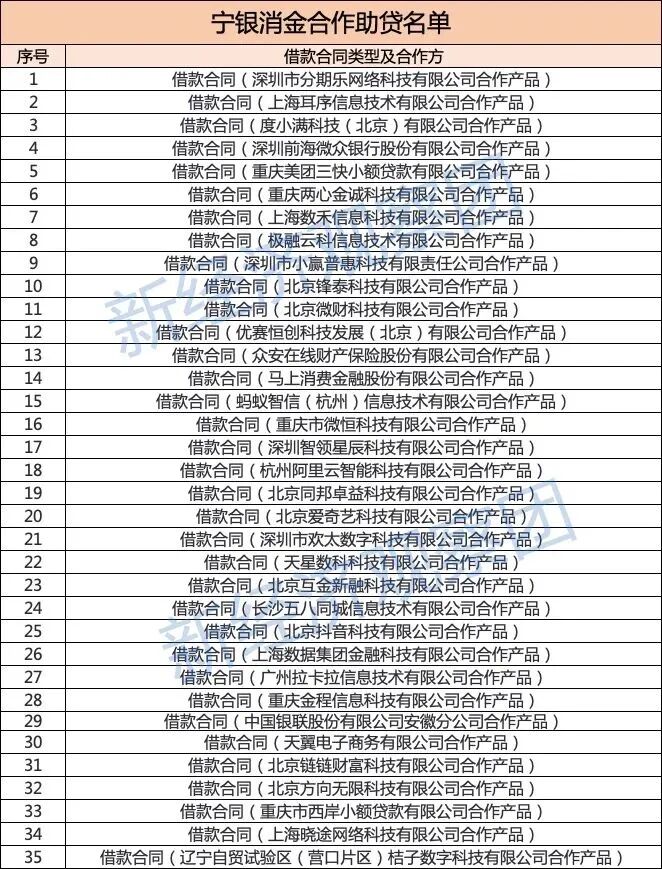 助贷新规 互联网助贷业务管理 协规进程_海尔经销商贷款