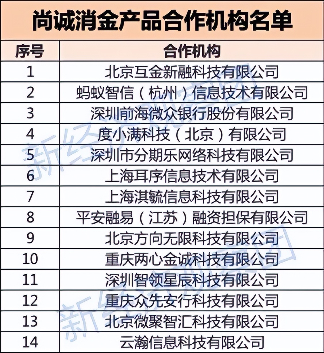 海尔经销商贷款_助贷新规 互联网助贷业务管理 协规进程