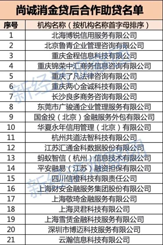 助贷新规 互联网助贷业务管理 协规进程_海尔经销商贷款