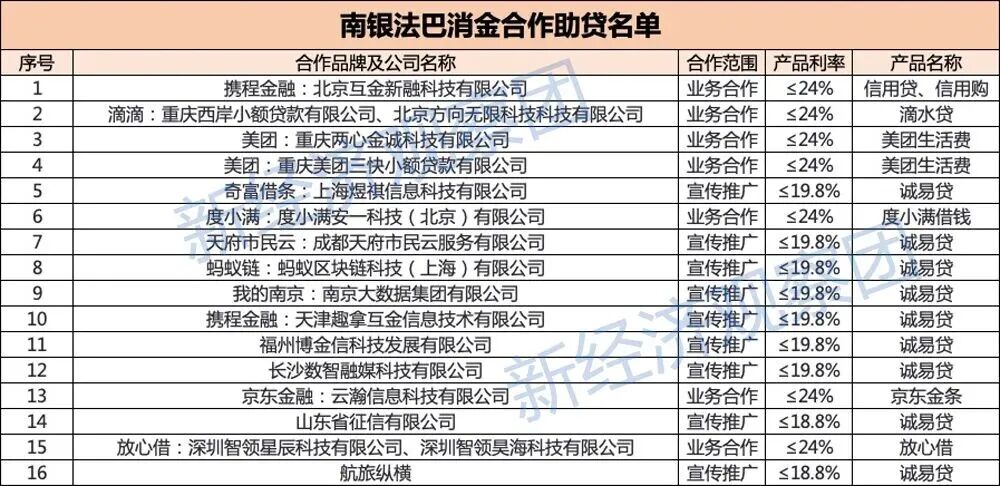 助贷新规 互联网助贷业务管理 协规进程_海尔经销商贷款