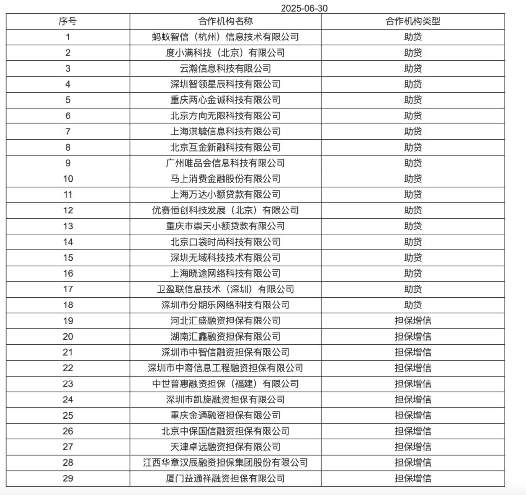 海尔经销商贷款_助贷新规 互联网助贷业务管理 协规进程