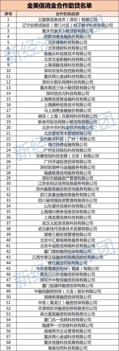 海尔经销商贷款_助贷新规 互联网助贷业务管理 协规进程