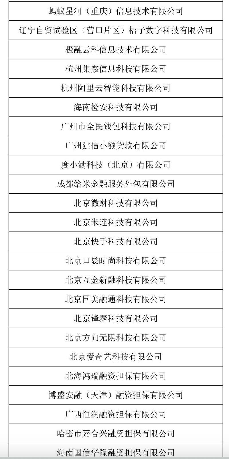 海尔经销商贷款_助贷新规 互联网助贷业务管理 协规进程