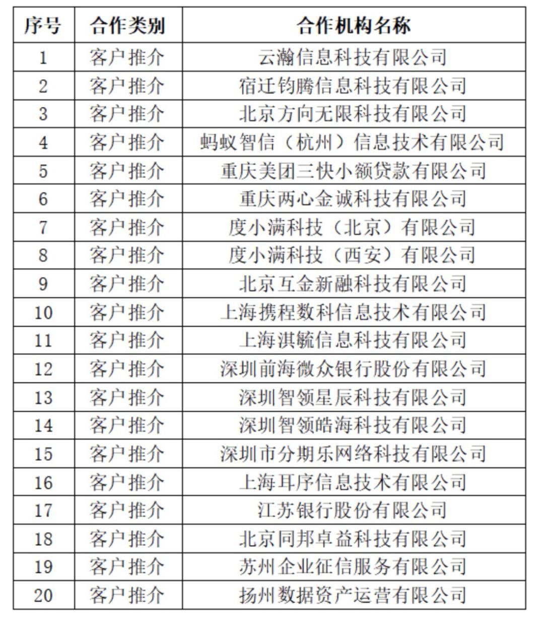 助贷新规 互联网助贷业务管理 协规进程_海尔经销商贷款
