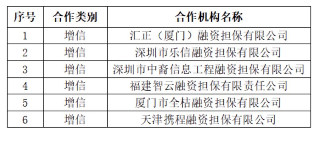 海尔经销商贷款_助贷新规 互联网助贷业务管理 协规进程