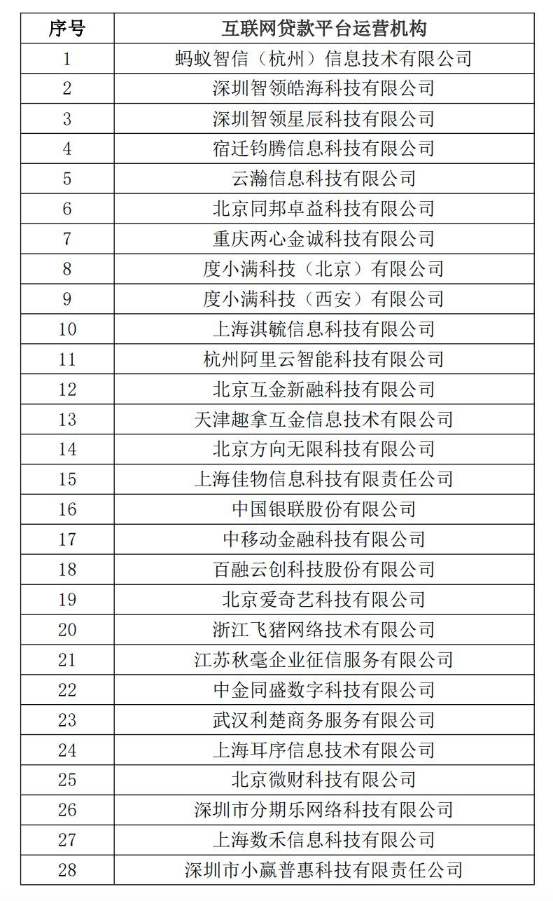 海尔经销商贷款_助贷新规 互联网助贷业务管理 协规进程
