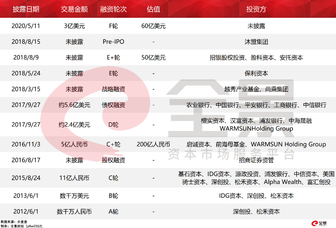 创业板IPO规模创新高，柔宇科技募资144亿成焦点