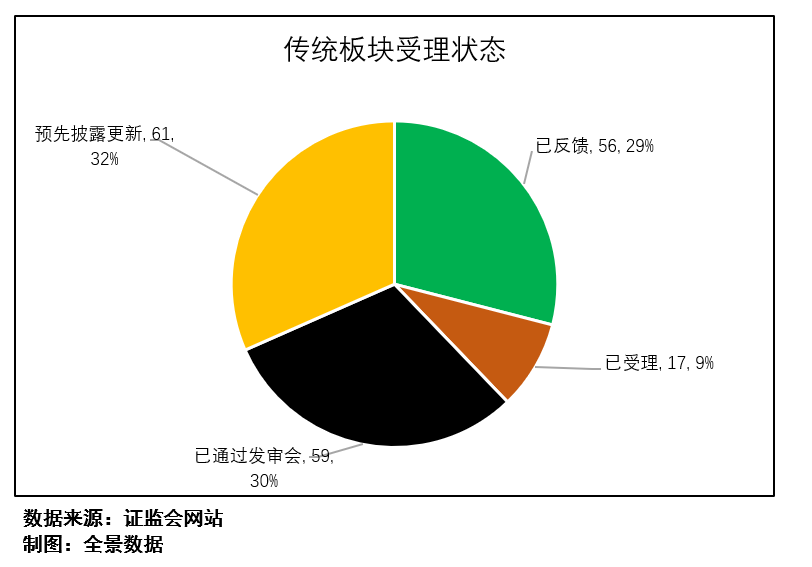 柔宇科技科创板IPO募资144亿_创业板ipo规模_柔性屏独角兽企业柔宇科技上市动态