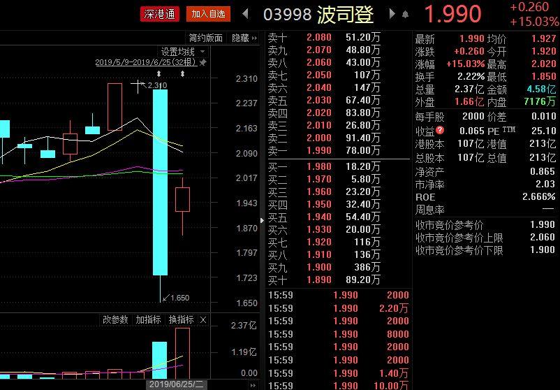 上市公司频遭沽空机构狙击，一文带你了解沽空机构是啥