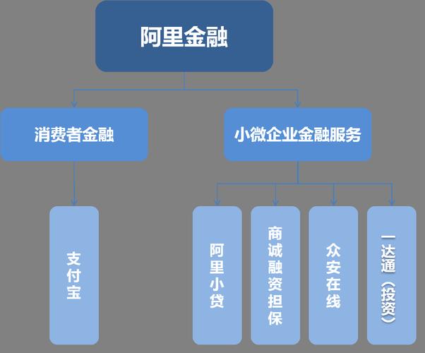 阿里小贷注销，曾推‘淘宝贷款’服务小微商家与创业者