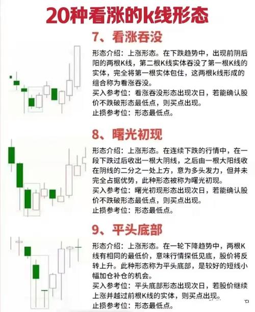 刚入市新手必看！股票指标假信号多，三招教你过滤