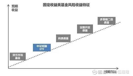 基金和理财产品区别_国债投资跑赢通胀_跑赢通货膨胀的理财方式