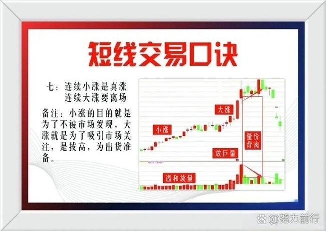 集合竞价步骤_短线操作技巧_期货高手看盘秘诀与绝招