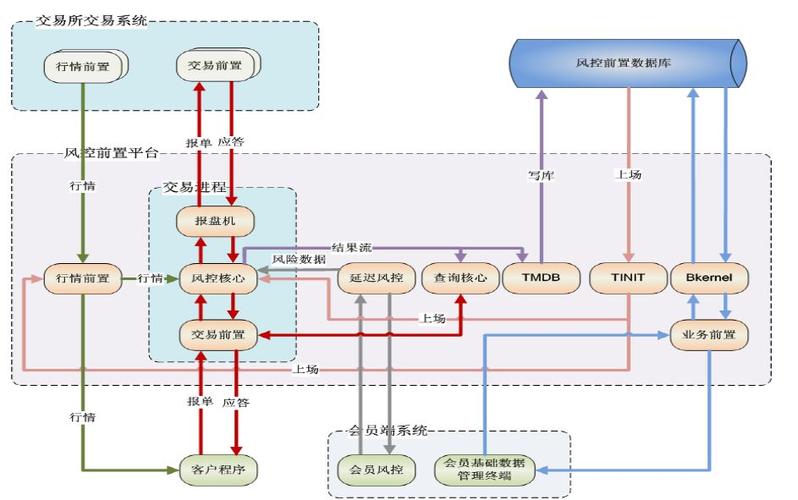 CTP技术在金融领域广泛应用，对交易效率提升显著