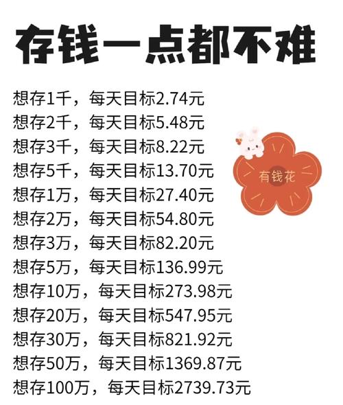 家庭主妇理财心得_工薪阶层理财技巧_网络理财小窍门