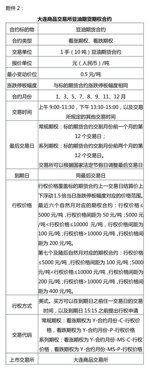 大商所 2026 年 6 月 1 日起挂牌黄大豆 1 号、豆油系列期权合约