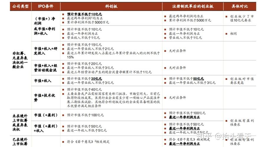 三板不是创业板，一文看懂两者区别
