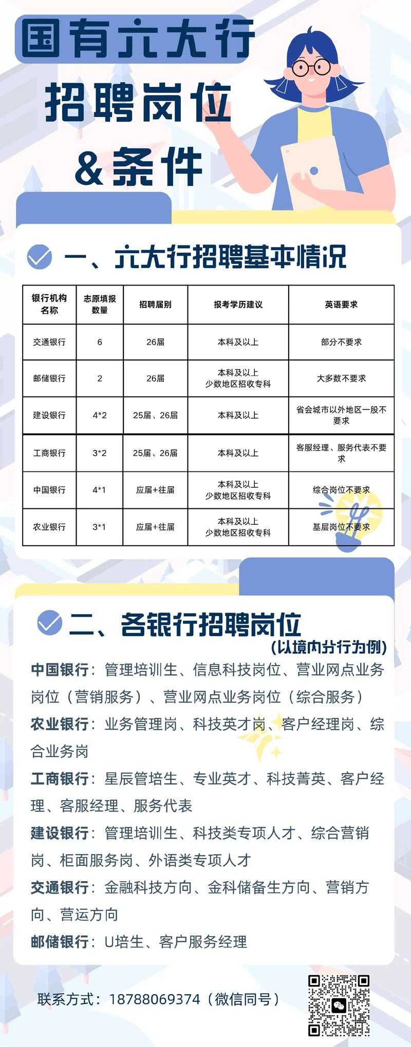天津银行第六中心支行招聘理财经理等多岗位，面向2022应届毕业生