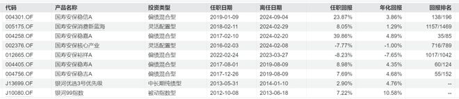 最新基金老鼠仓_基金经理老鼠仓案例剖析_国寿安保基金前基金经理李丹老鼠仓案