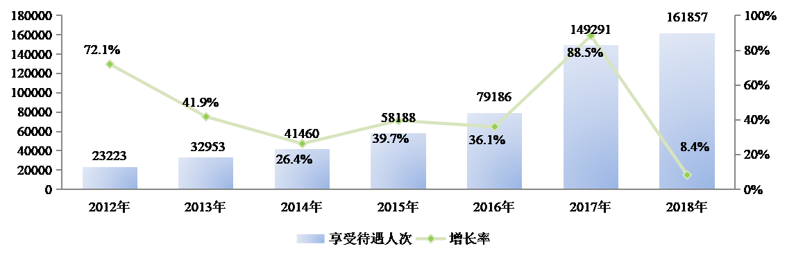 农村医疗合作保险查询_职工医保参保人数增长趋势_中国基本医疗保险制度整合