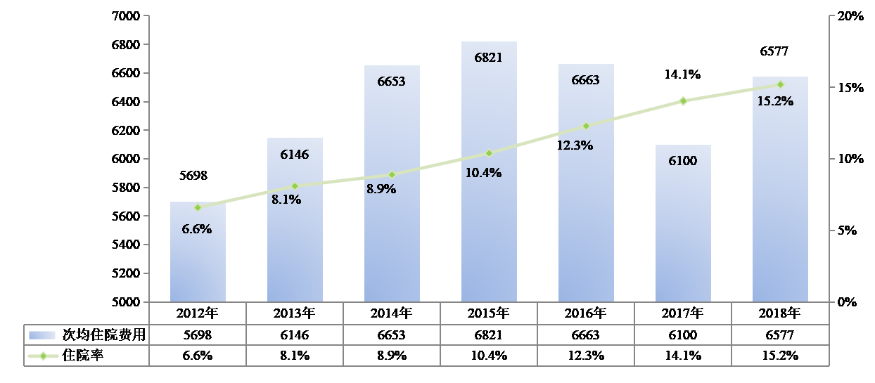 中国基本医疗保险制度整合_农村医疗合作保险查询_职工医保参保人数增长趋势