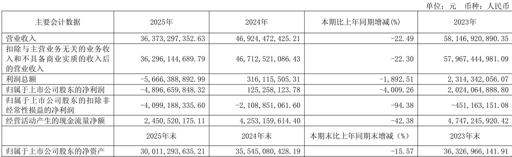 上海豫园旅游商城2025年度计提资产减值准备情况汇报