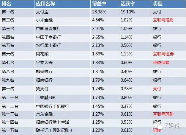 随手记理财是大平台吗？看排名就懂