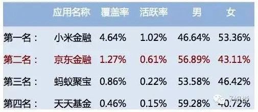 互联网理财软件分析_随手记理财是大平台吗_金融理财APP排名