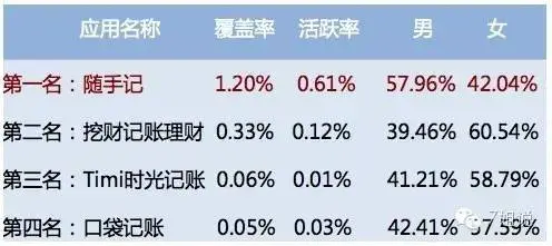互联网理财软件分析_随手记理财是大平台吗_金融理财APP排名