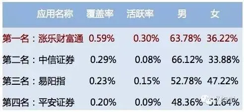 互联网理财软件分析_随手记理财是大平台吗_金融理财APP排名