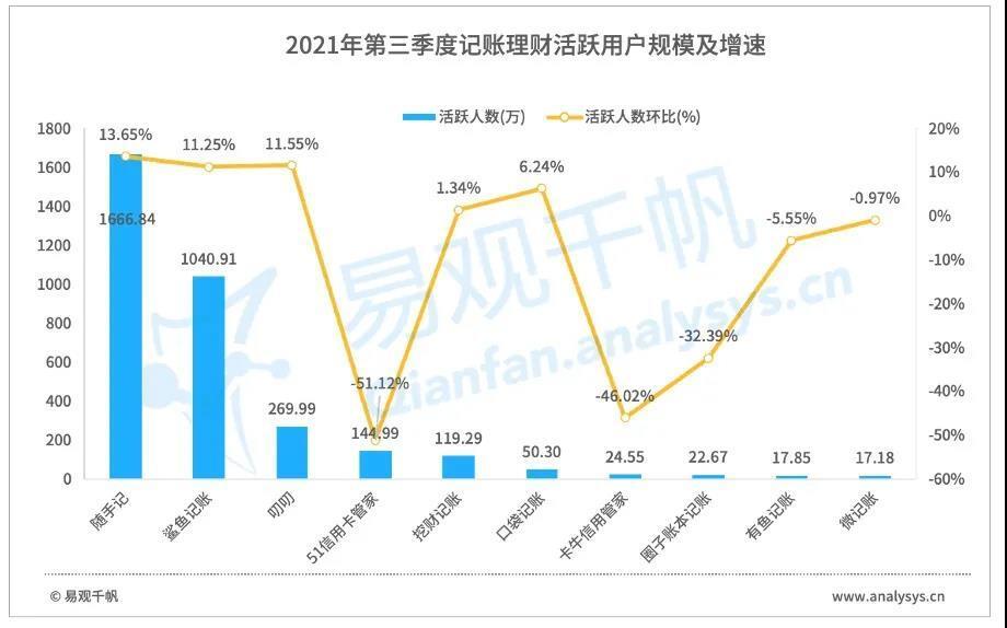 互联网理财软件分析_随手记理财是大平台吗_金融理财APP排名