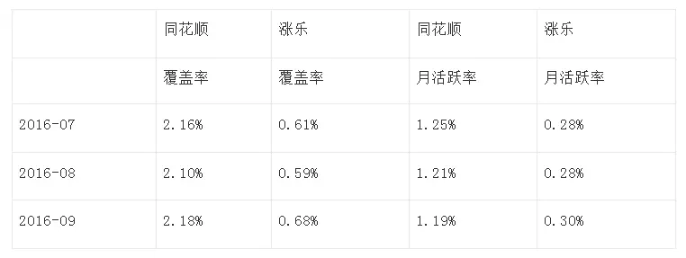互联网理财软件分析_金融理财APP排名_随手记理财是大平台吗