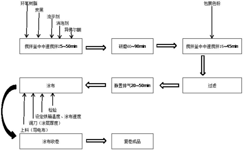 导电性树脂_改性树脂检测标准_改性树脂检测范围
