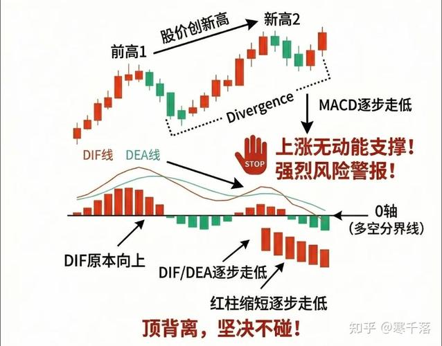 2026牛熊分界线：如何抓住翻倍牛股，避免散户常见踩空